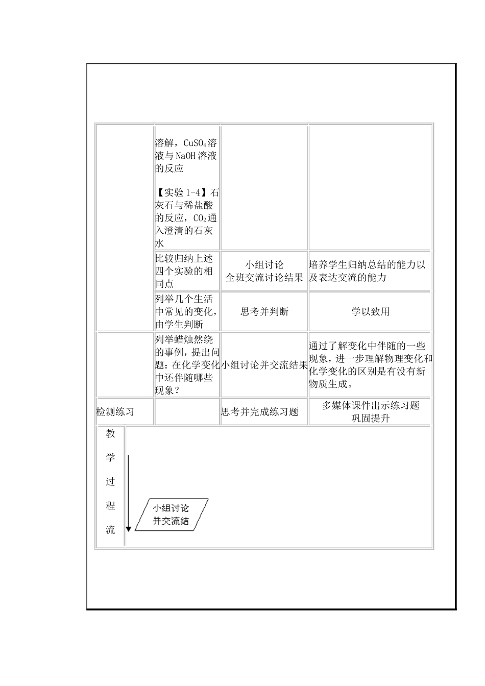 九年级化学《物质的变化和性质》教学设计方案_第3页