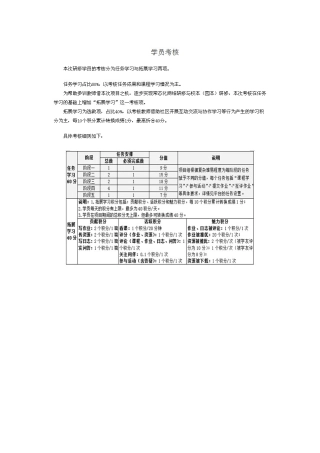 学员学习任务积分值
