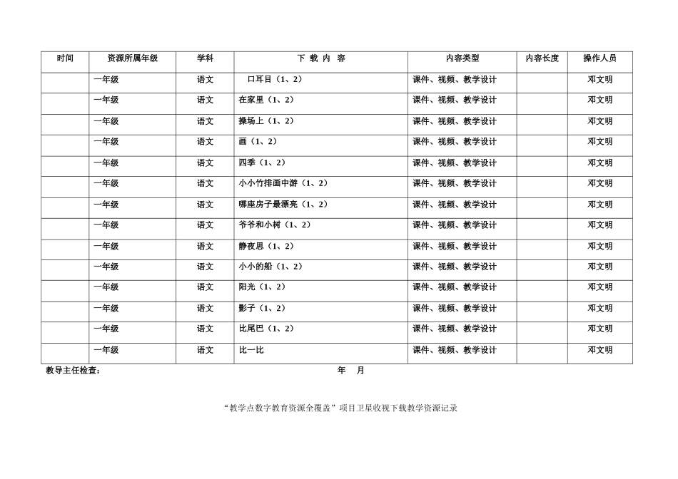 2014秋教学点数字教育资源全覆盖卫星下载记录_第2页
