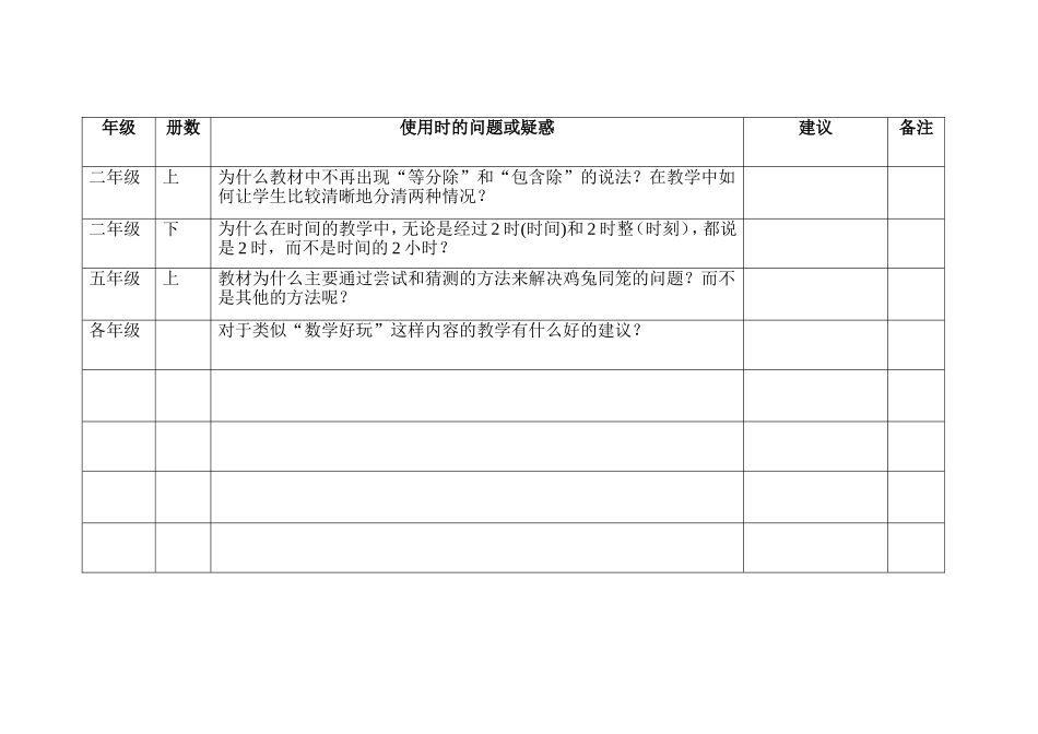 教材疑惑收集_第1页