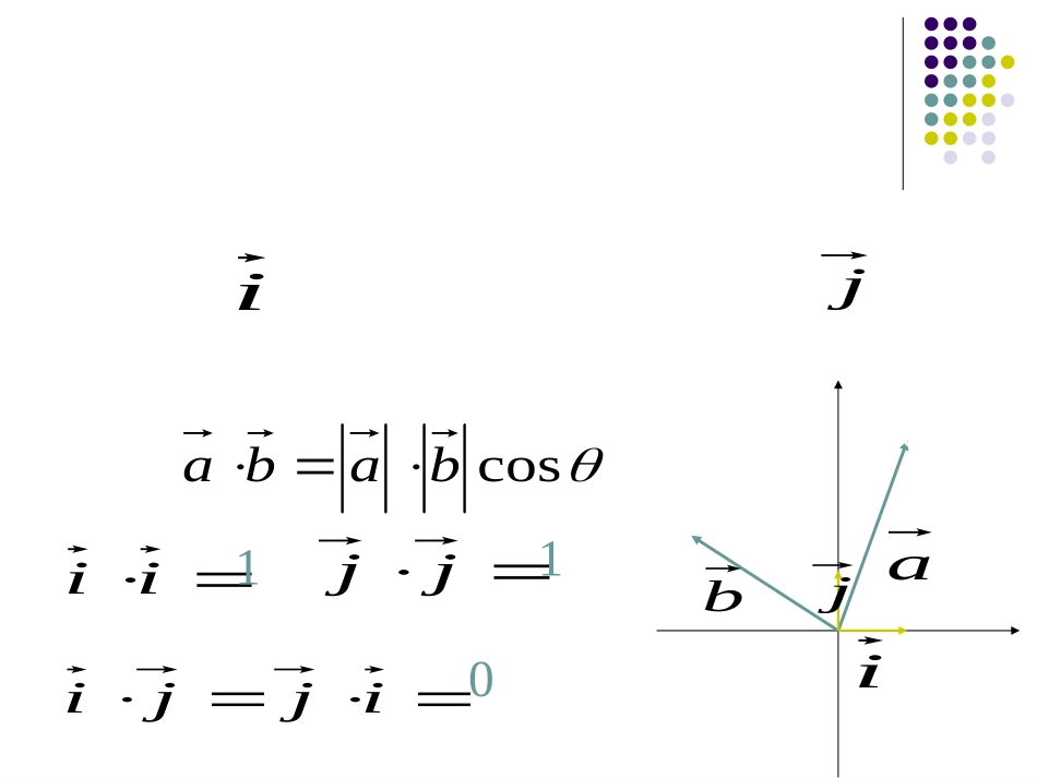 平面向量课件_第3页