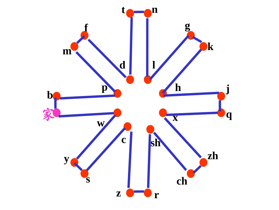 汉语拼音复习四课件_第3页
