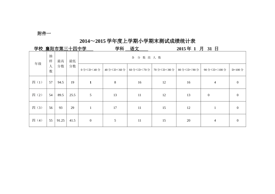 四年级成绩统计表语文_第1页