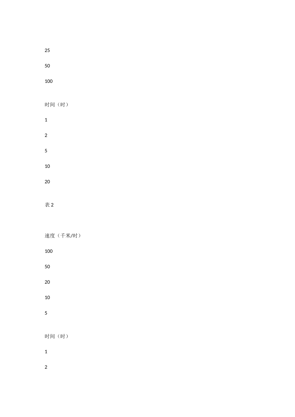 正比例和反比例的比较_第2页