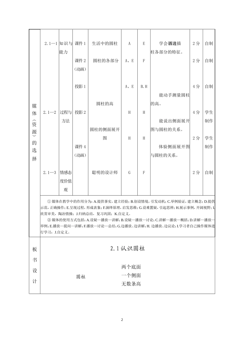 “一师一优课”课堂教学设计徐红瑞_第2页