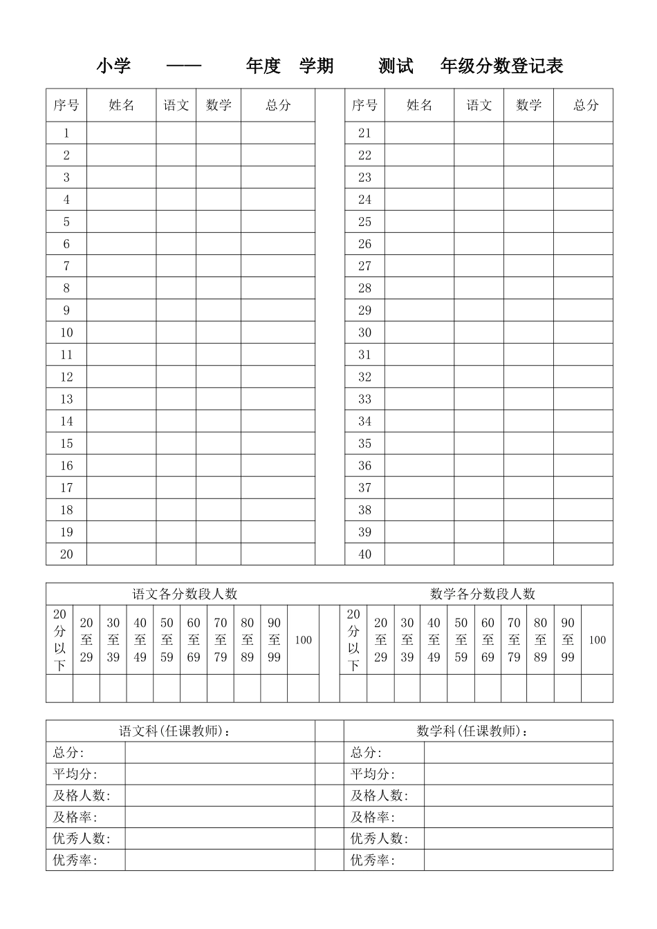 小学年度学期测试年级分数登记表_第1页