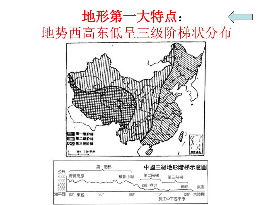 中国的自然环境_第3页