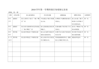 区角观察记录9月一红
