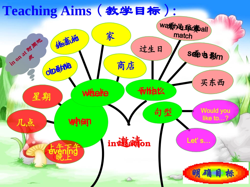英语教学模式jsp_第3页