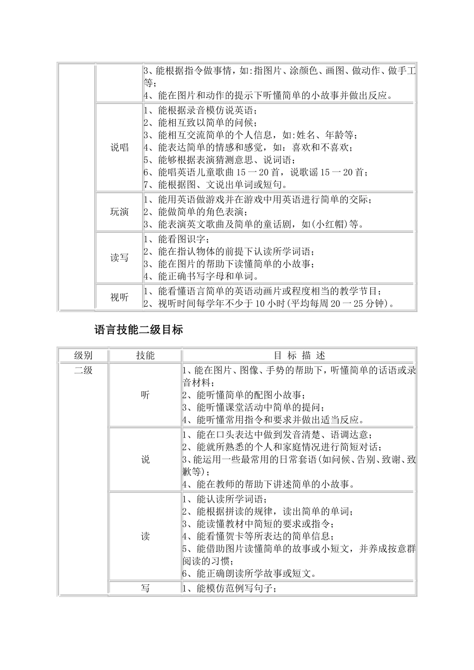 小学英语课程标准文档_第2页