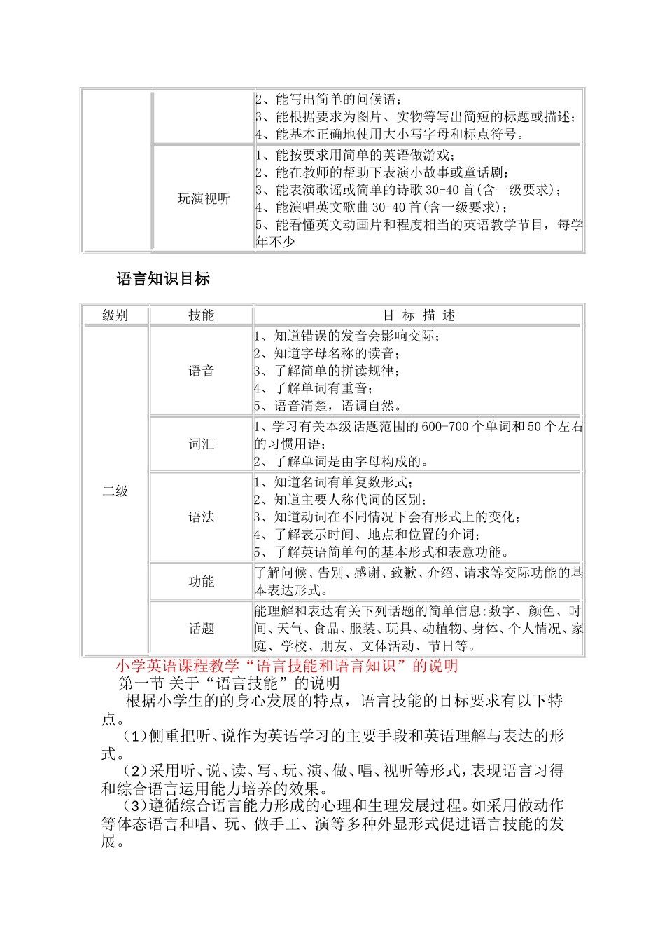 小学英语课程标准文档_第3页