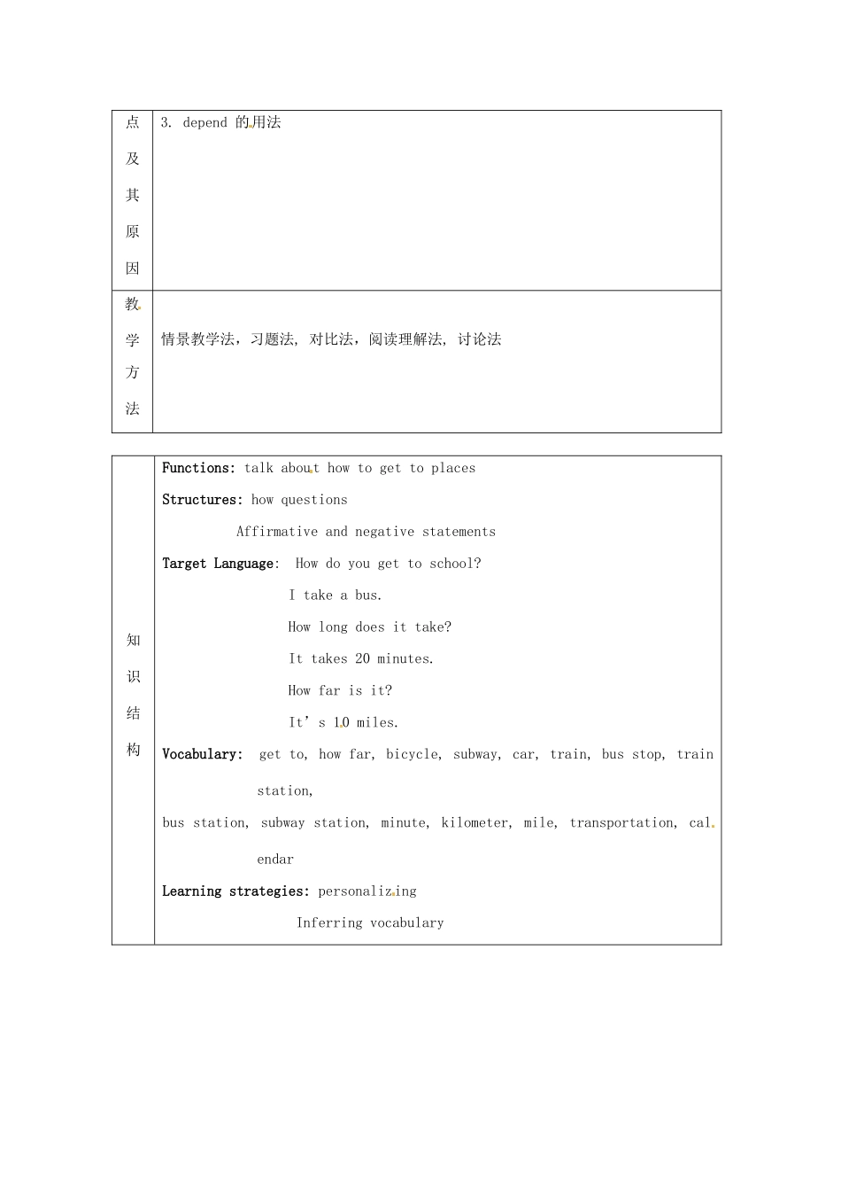 辽宁省凌海市石山初级中学八年级英语上册 Unit 4 How do you get to school单元教学计划 人教新目标版_第2页