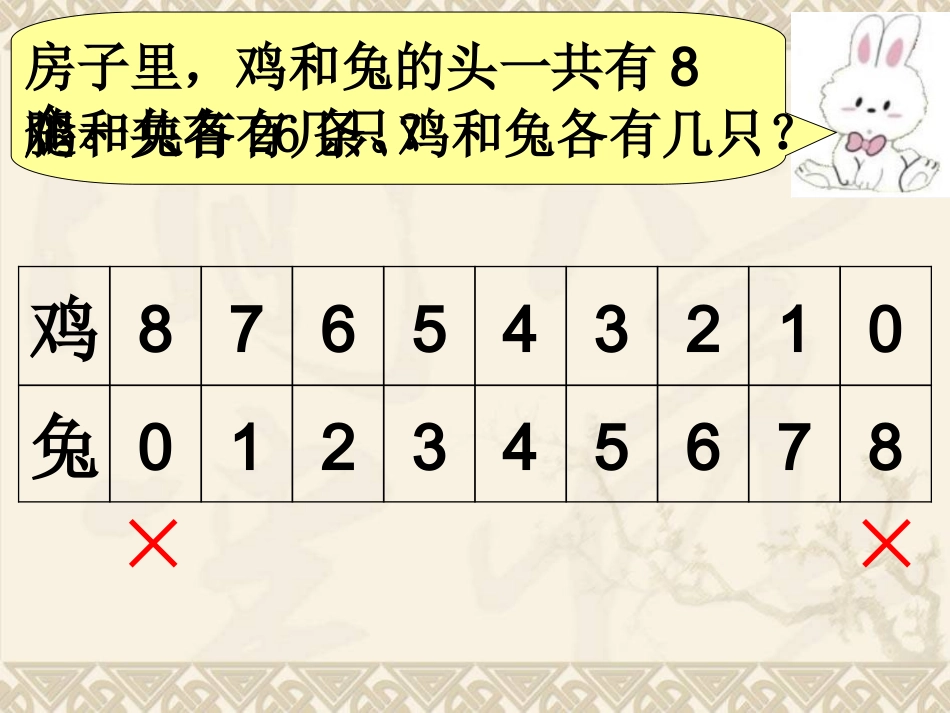 新人教版六年级鸡兔同笼课件_第3页