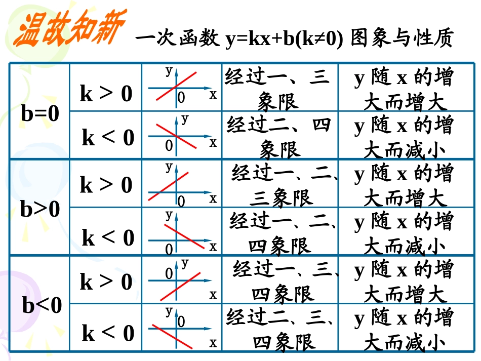 初中二年级数学上册第14章%20一次函数142%20一次函数第一课时课件_第2页