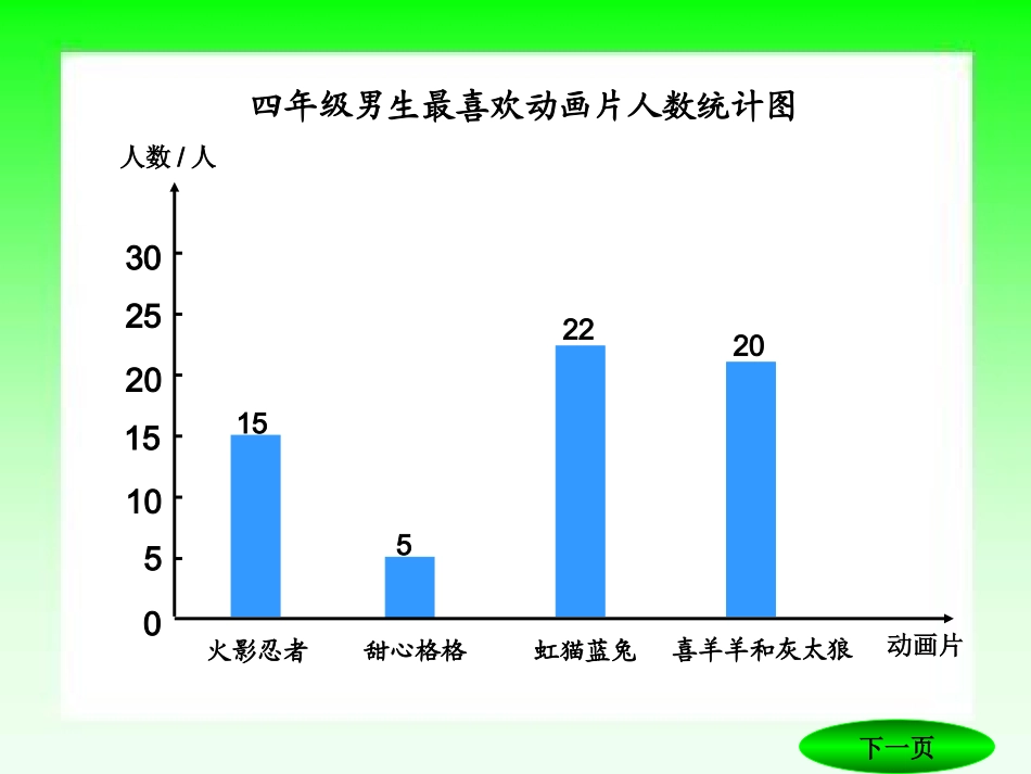 复式统计图1120最新_第2页