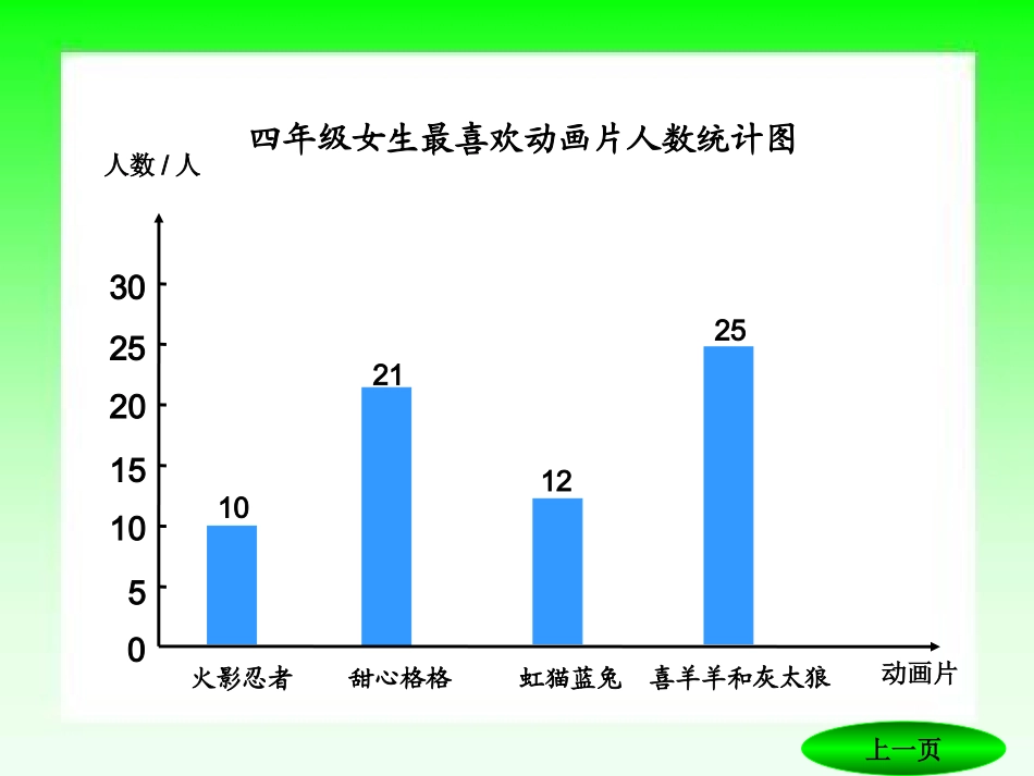 复式统计图1120最新_第3页