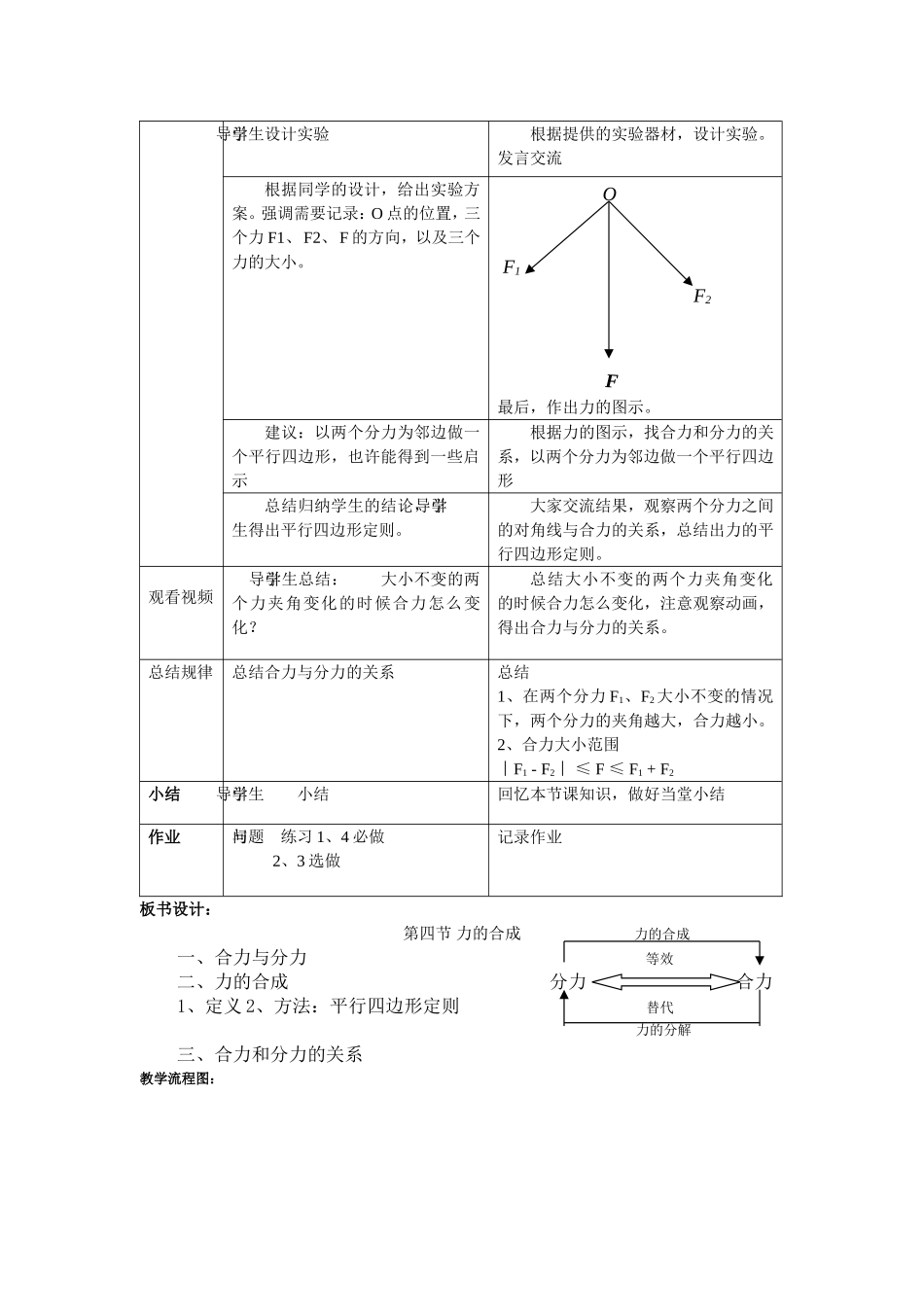 力的合成教学设计_第2页