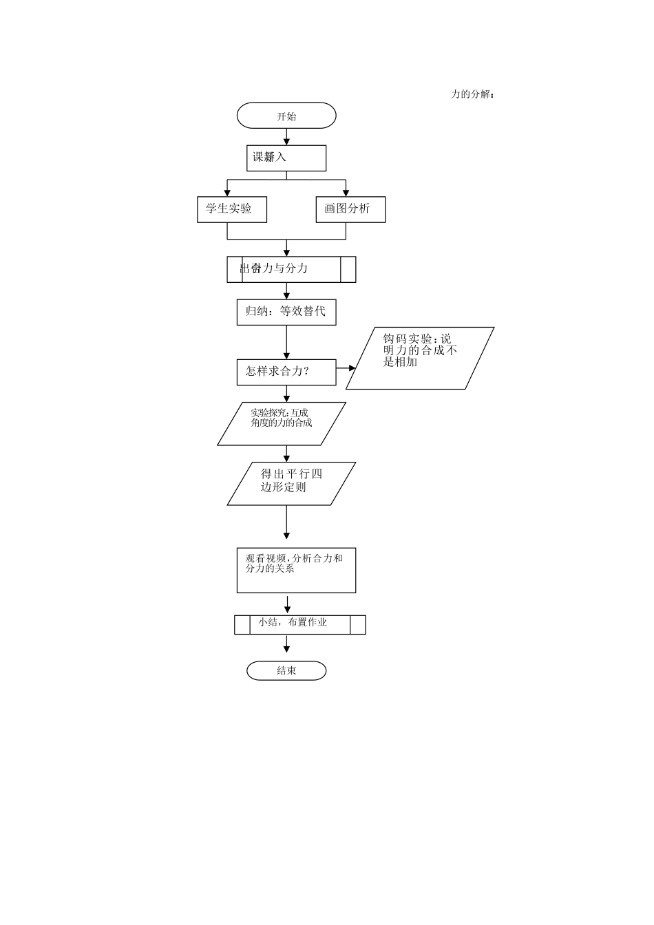 力的合成教学设计_第3页