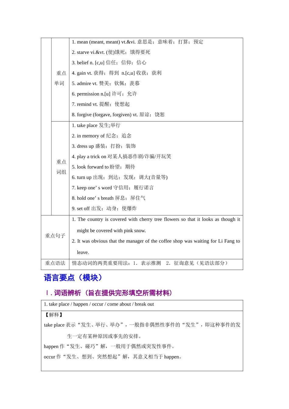 【精品人教版】高一英语必修三导学案全集[1] (2)_第2页