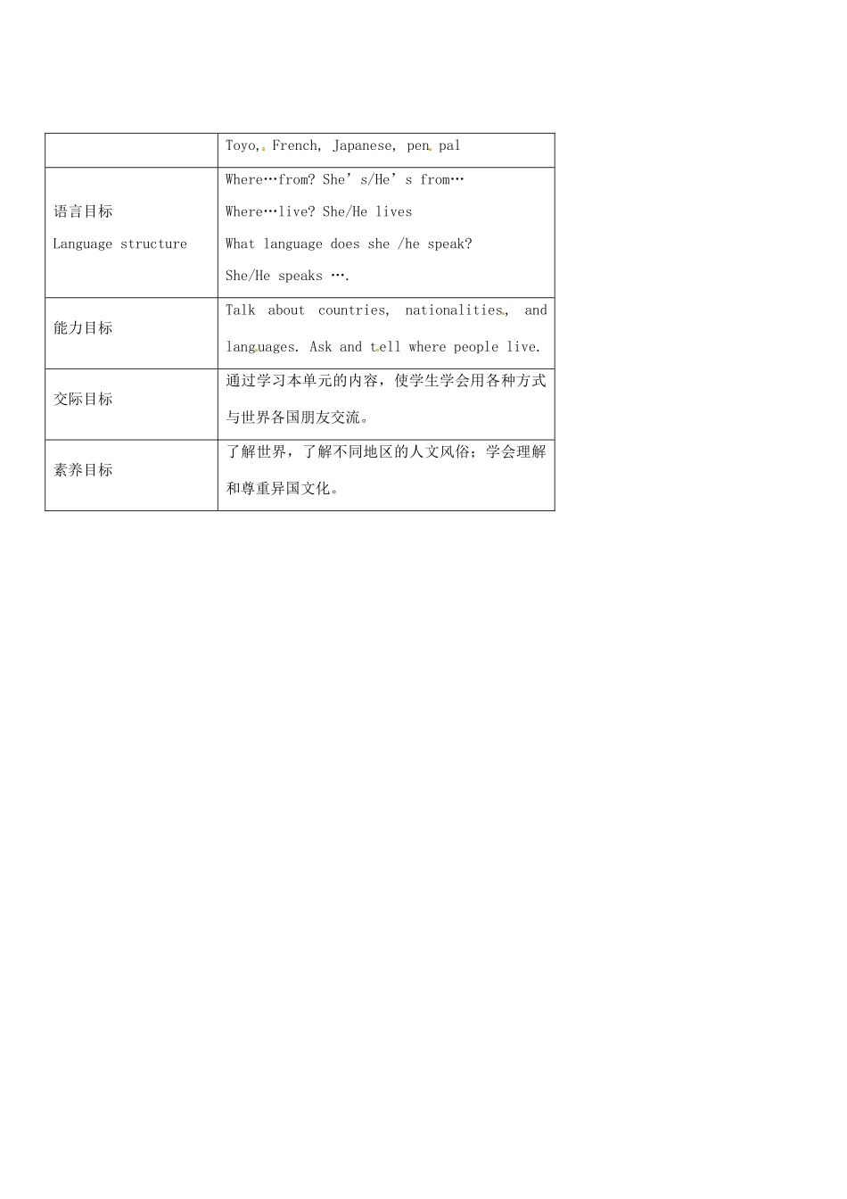 英语七年级下人教新课标 Unit1教材分析一_第2页