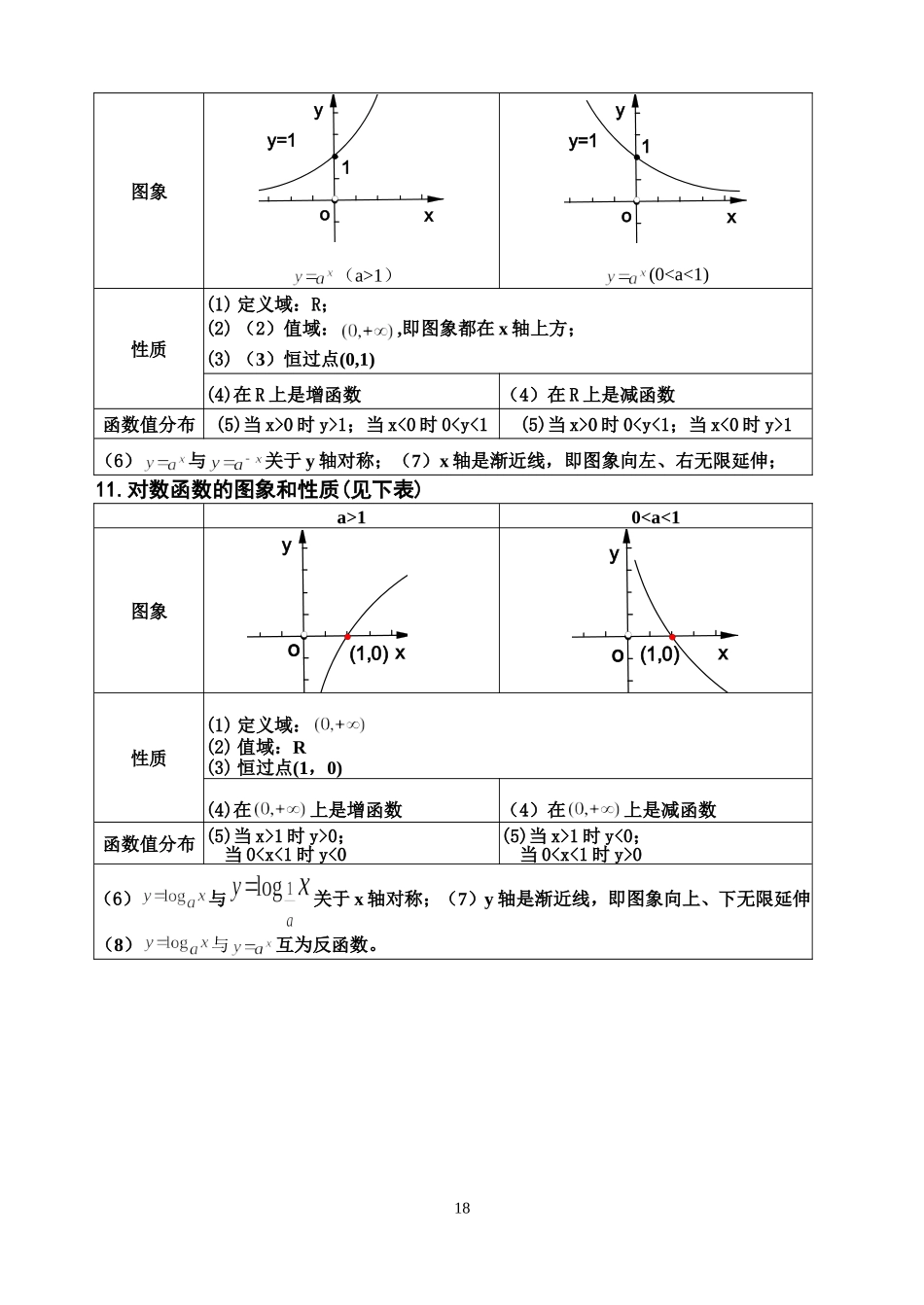 王中之王9  指、对数与指、对数函数_第2页