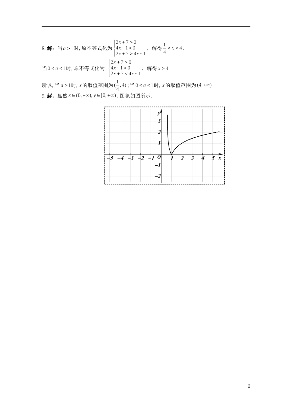 江苏省麒麟中学高中数学 2.2.2对数函数及其性质（一）课堂随练 苏教版必修1_第2页