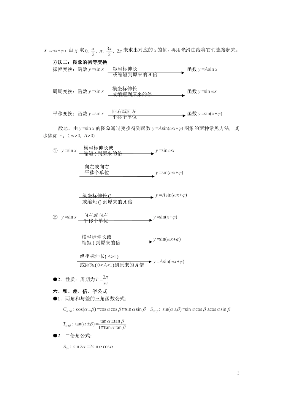 山东省烟台市芝罘区高考数学 知识点总结 专题2 三角及三角函数 新人教A版-新人教A版高三全册数学试题_第3页