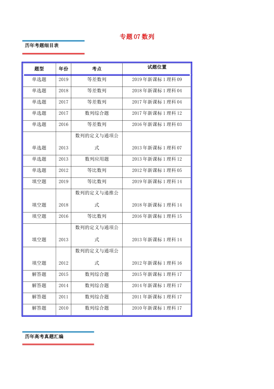 十年真题（-）高考数学真题分类汇编 专题07 数列 理（含解析）-人教版高三全册数学试题_第1页