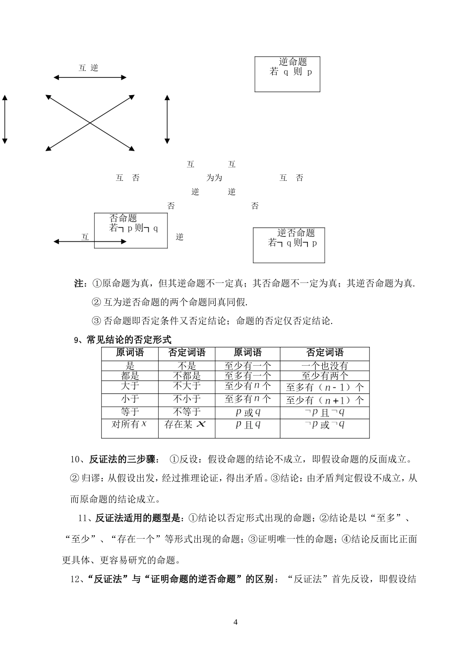 王中之王2 简 易 逻 辑_第2页