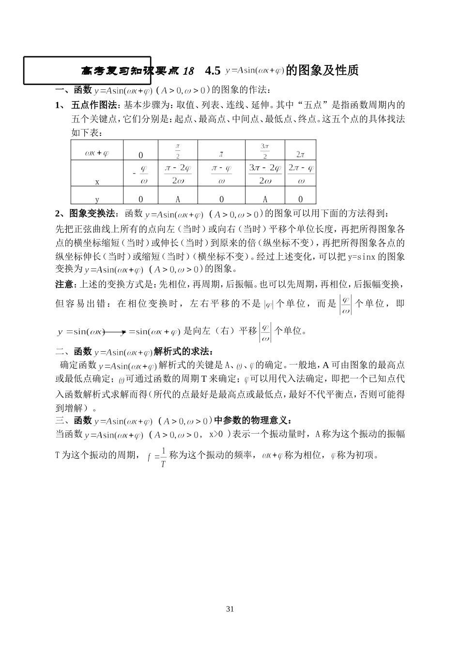 王中之王18 y=Asin(wx+c)的图象及性质_第1页
