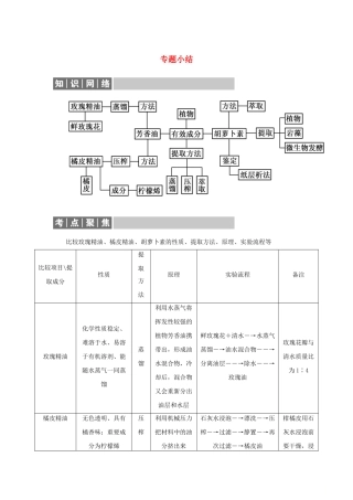 高中生物 专题6 植物有效成分的提取专题小结导学案 新人教版选修1-新人教版高二选修1生物学案
