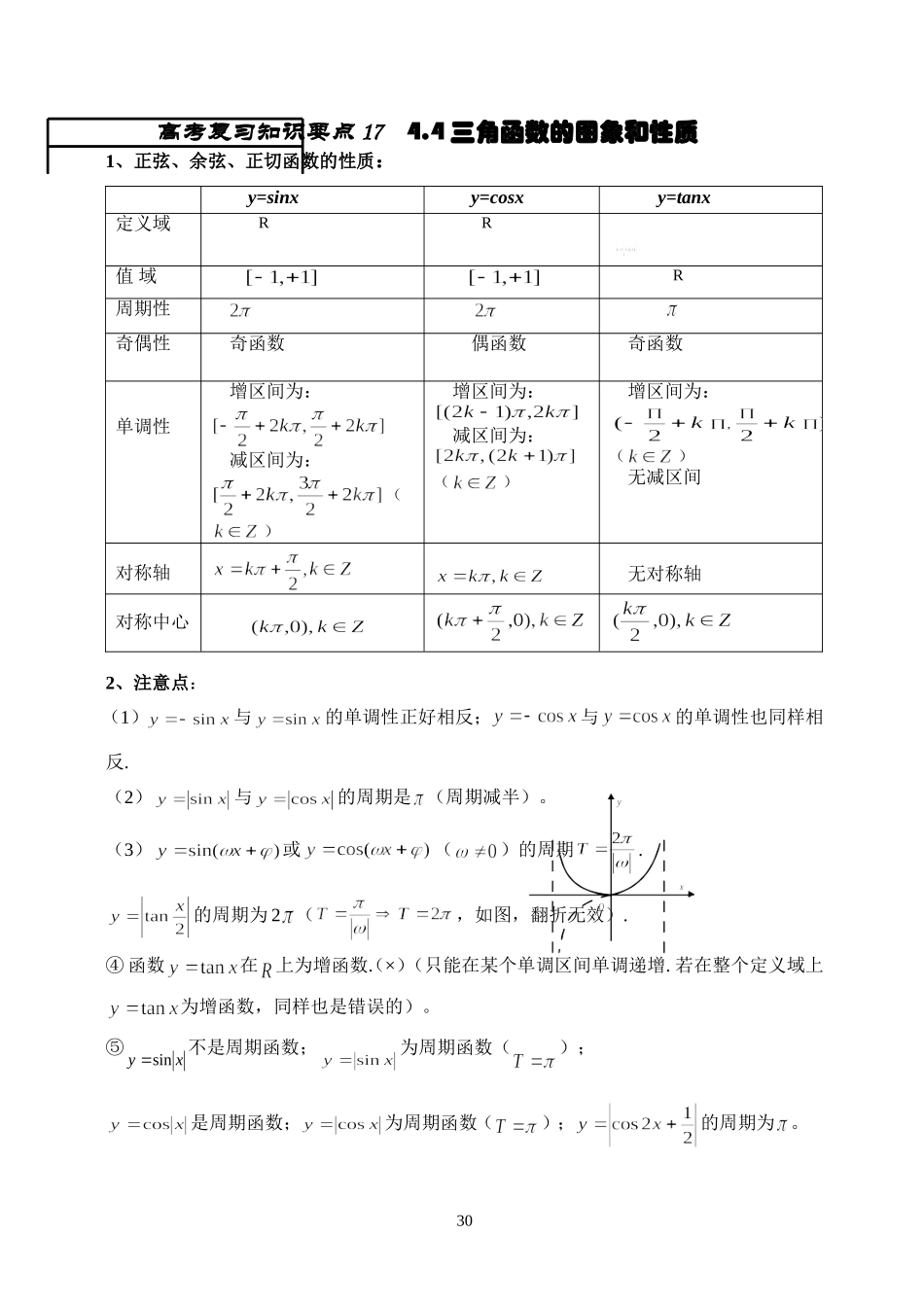 王中之王17 三角函数的性质_第1页