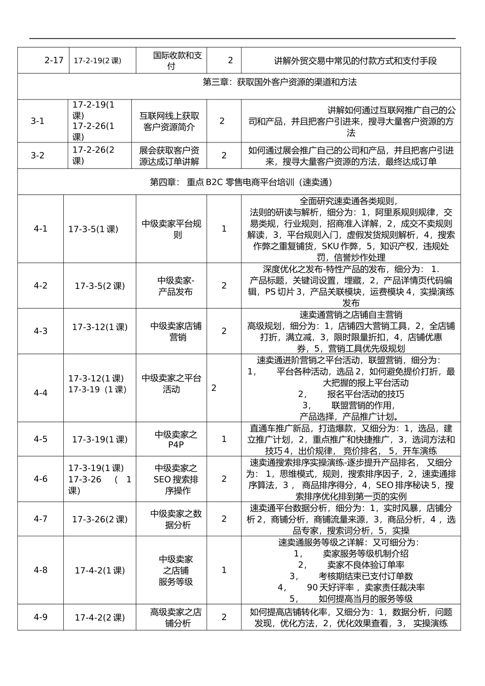 跨境电商教学课程进度表_第2页