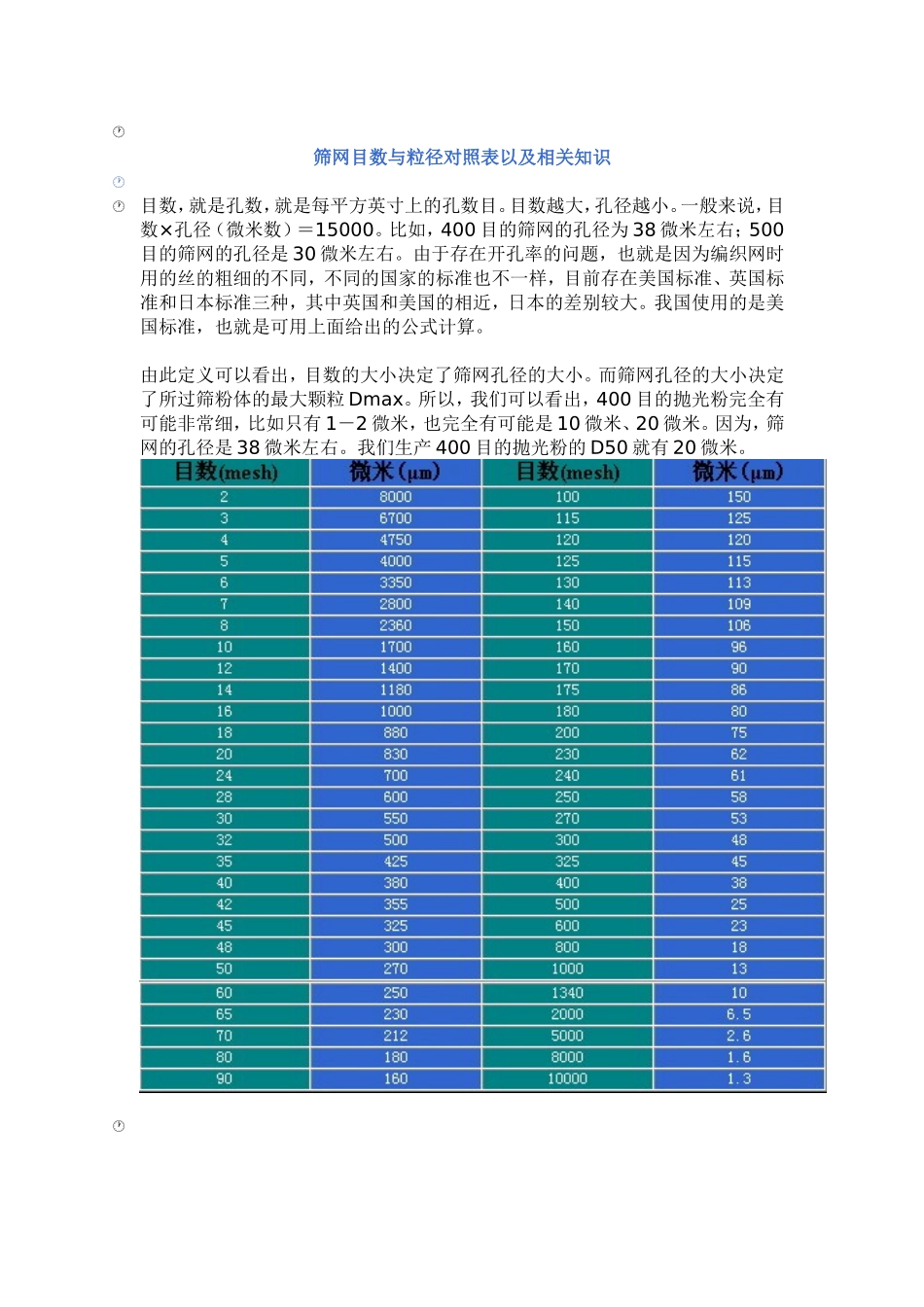目数与粒径对照表_第1页