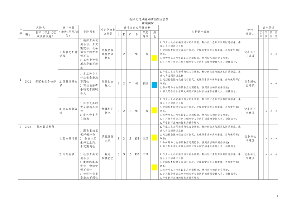 配电岗位安全风险分析、双重预防风险分级管控信息表_第1页
