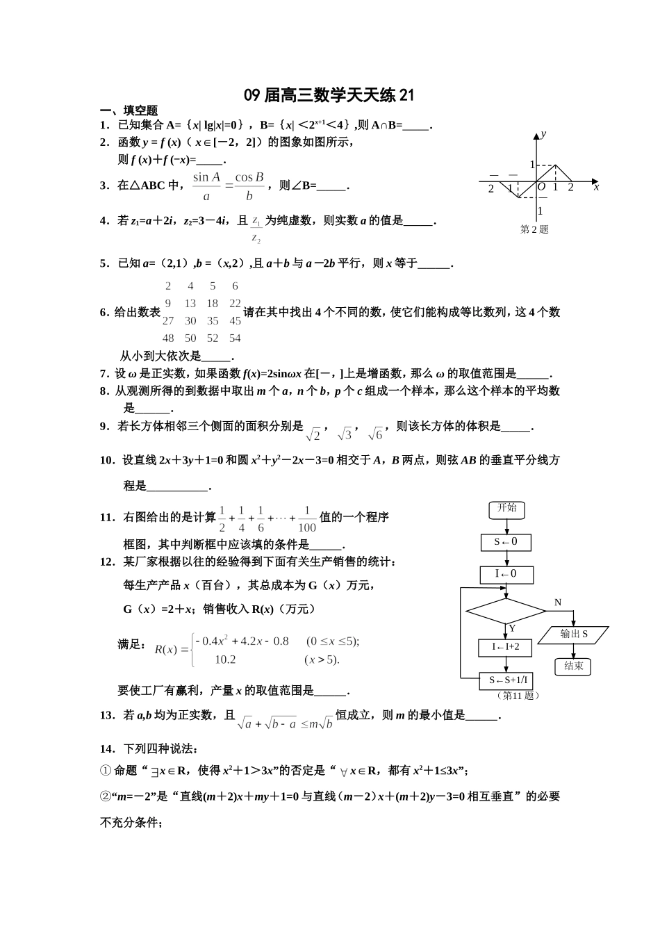 宿豫中学09届高三数学二轮复习天天练21_第1页