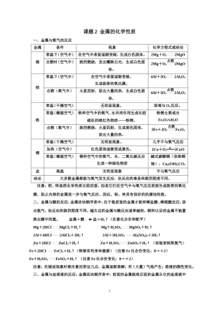 金属的化学性质---知识点和考点归纳(非常全面和详细)