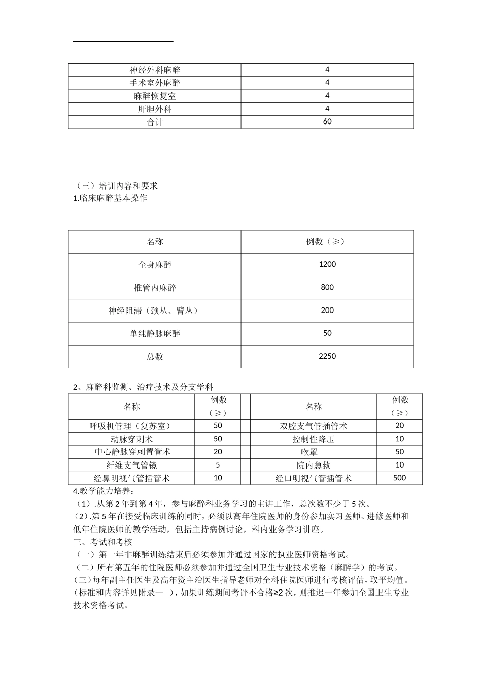 麻醉科人员培训计划2017_第2页