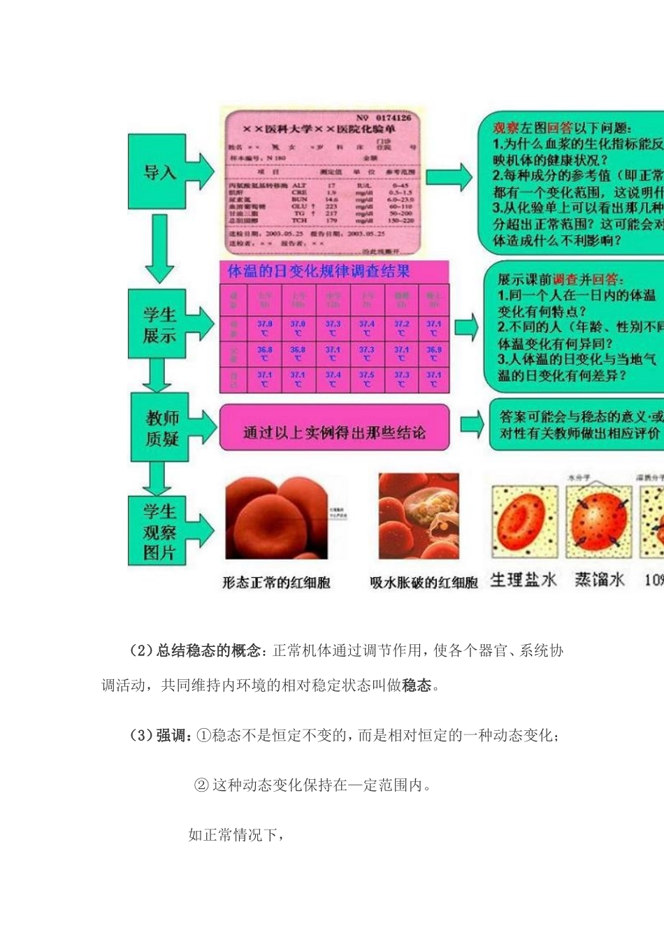 内环境稳态的重要性教学设计_第3页