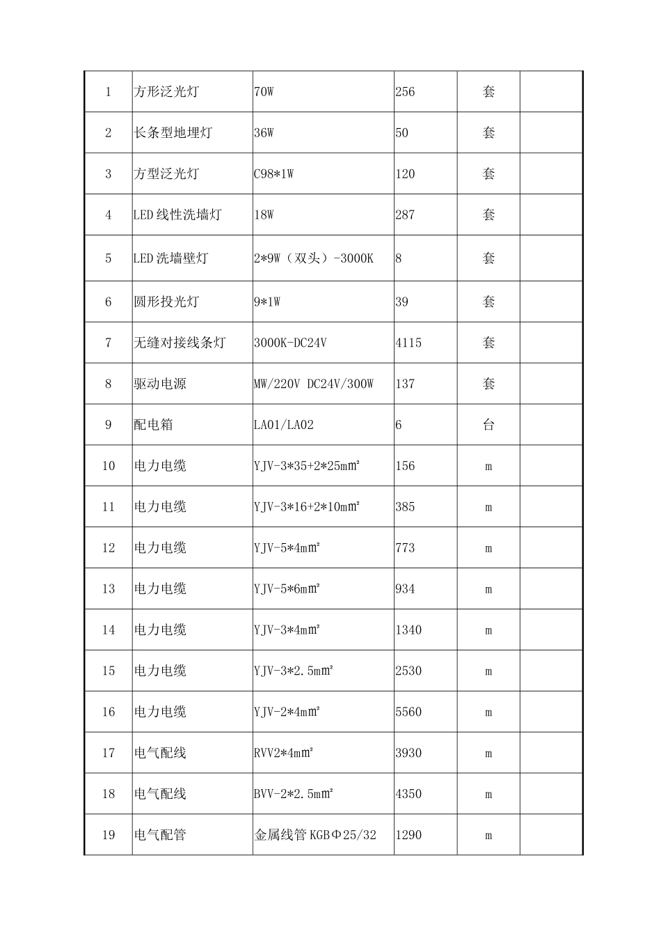 楼宇亮化施工组织设计_第3页