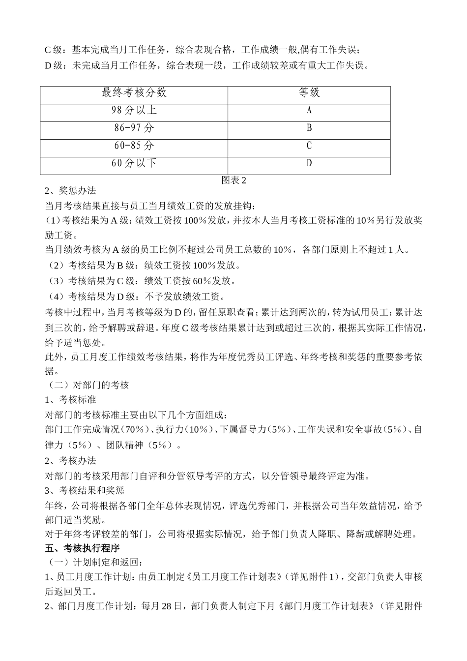 全套公司绩效考核办法(附表格)_第2页