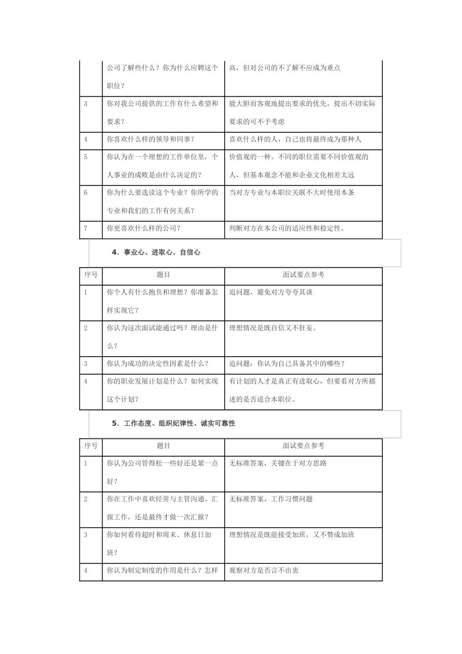 面试官面试问题大全_第2页
