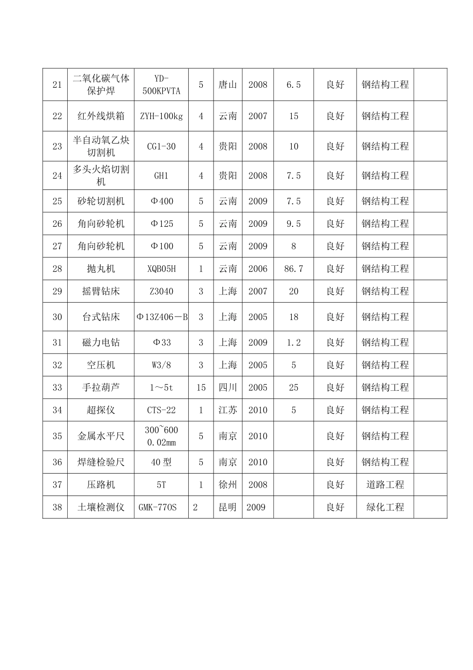 拟投入本工程的主要施工机械设备表_第2页