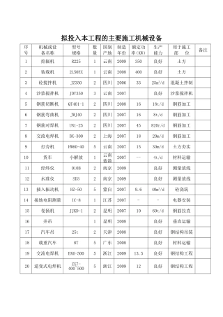 拟投入本工程的主要施工机械设备表