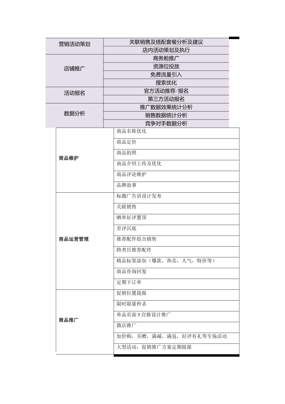 京东代运营服务合同_第2页