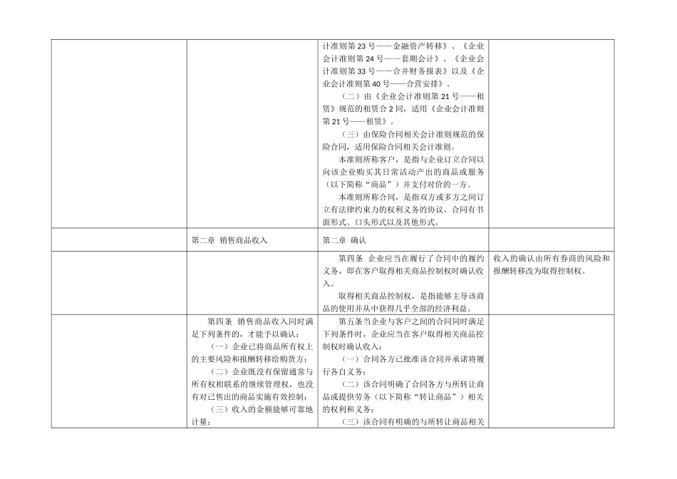 企业会计准则第14号-收入(新旧对比)_第2页