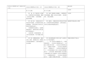 企业会计准则第14号-收入(新旧对比)