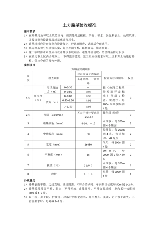 路基路面验收标准-(1)