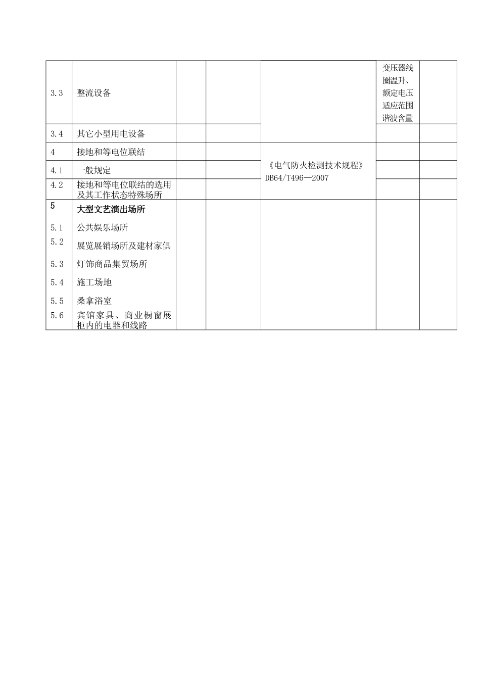 批准消防安全工程有限公司授权签字人及领域表_第2页
