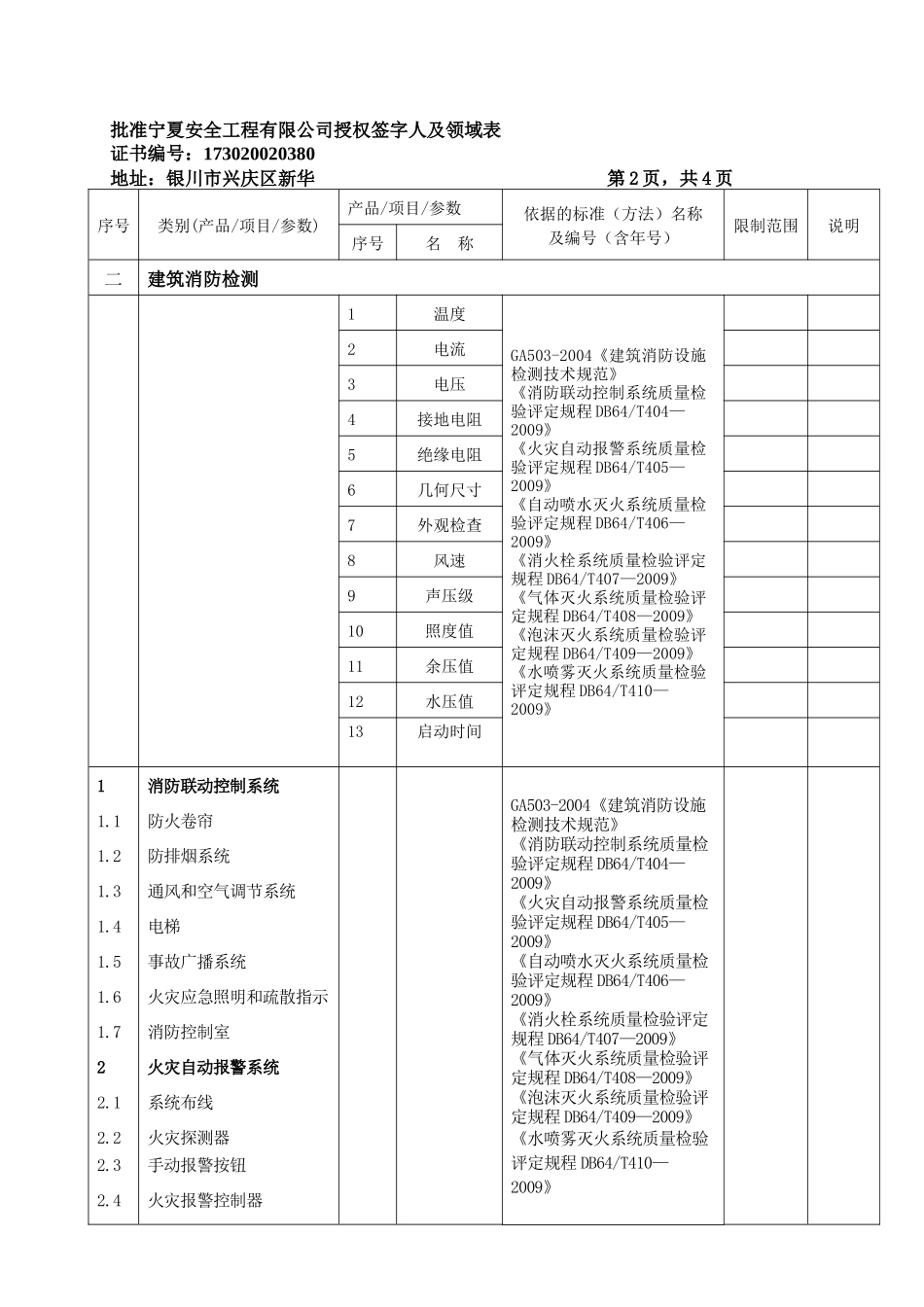 批准消防安全工程有限公司授权签字人及领域表_第3页